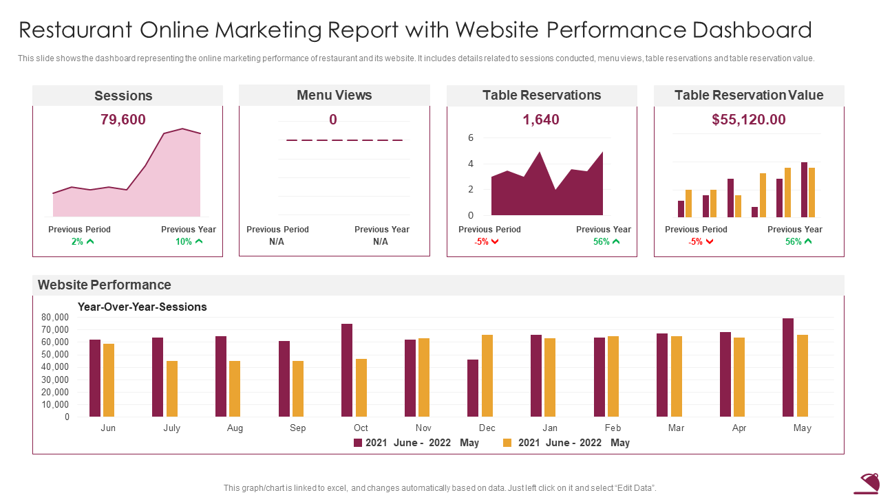 Restaurant Online Marketing Report with Website Performance Dashboard