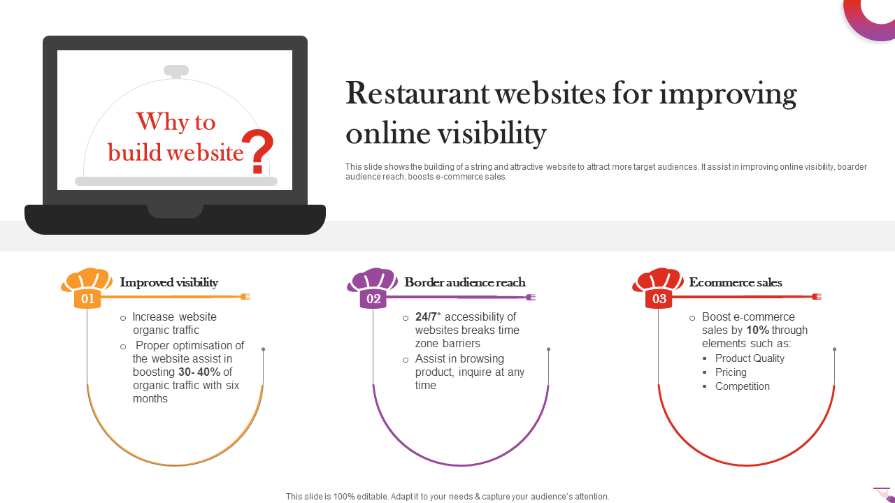 Restaurant websites for improving online visibility