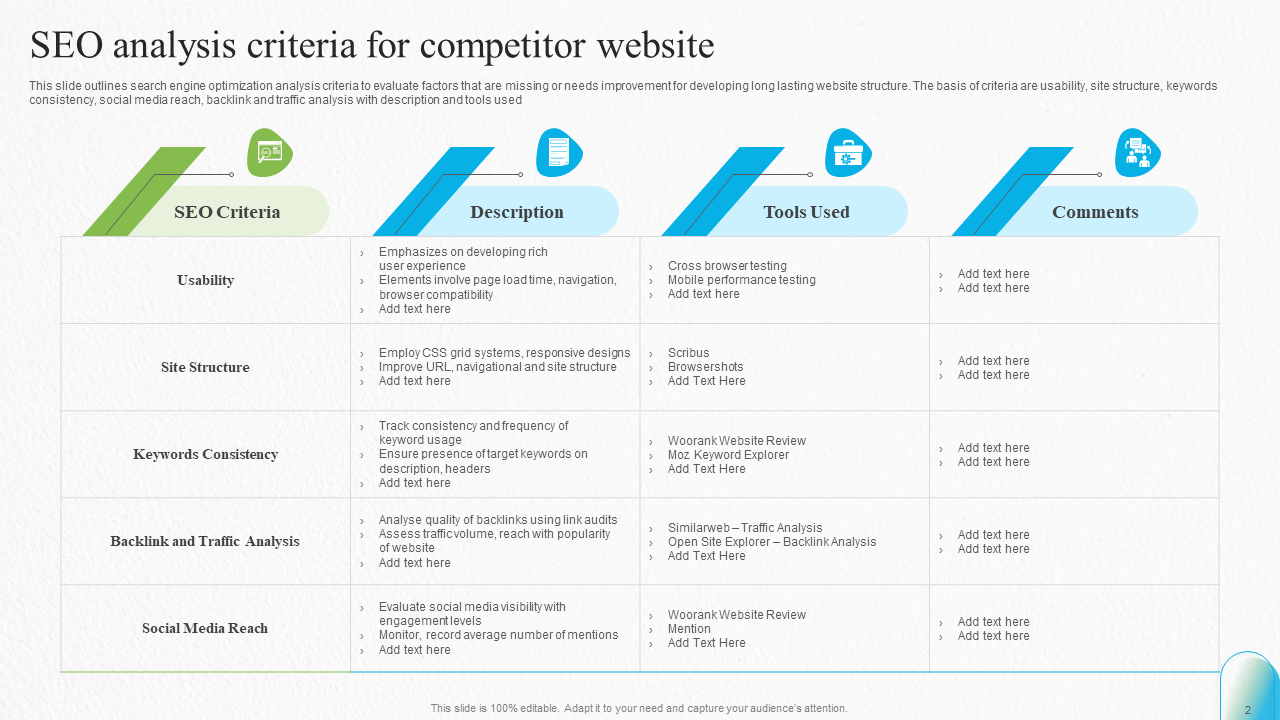 SEO analysis criteria for competitor website