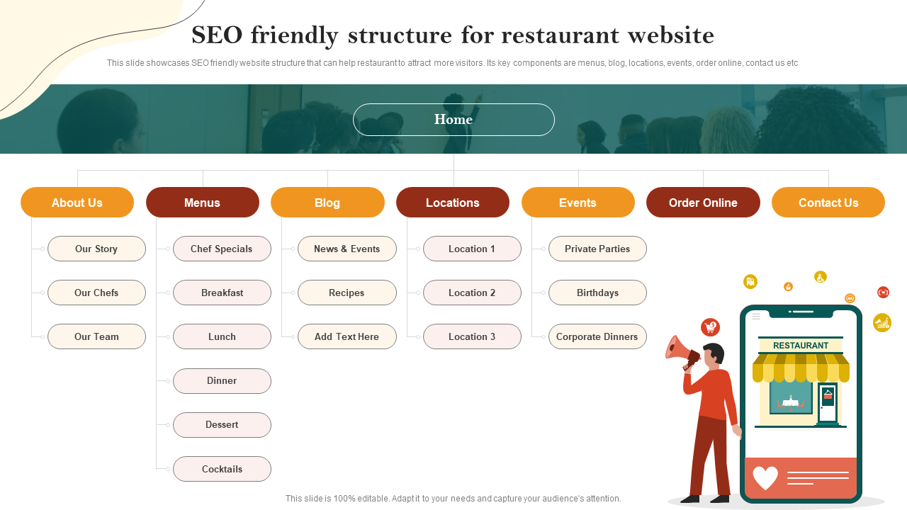 SEO friendly structure for restaurant website