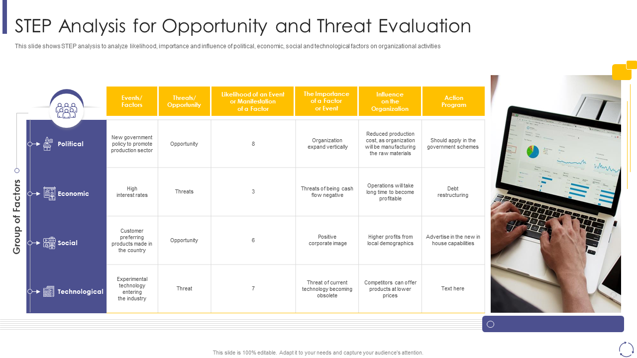 STEP Analysis for Opportunity and Threat Evaluation