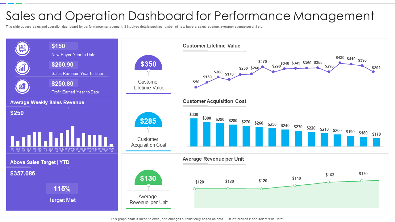 Sales and Operation Dashboard for Performance Management
