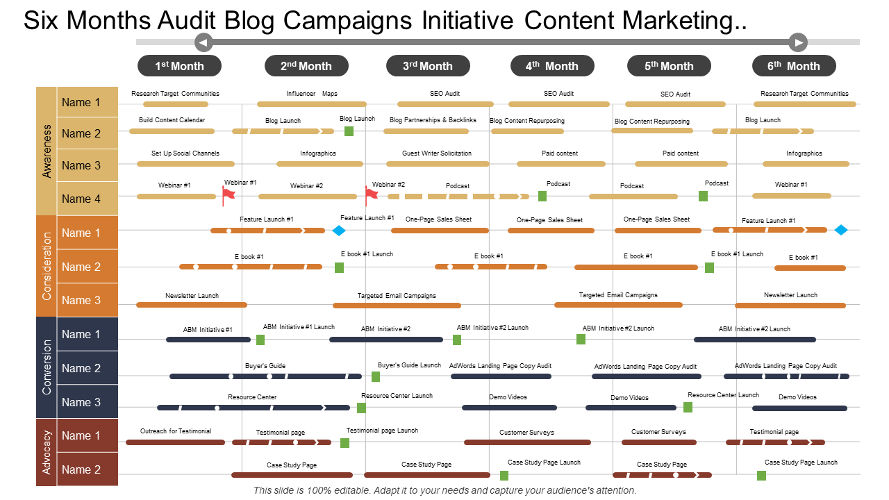 Six Months Audit Blog Campaigns Initiative Content Marketing..