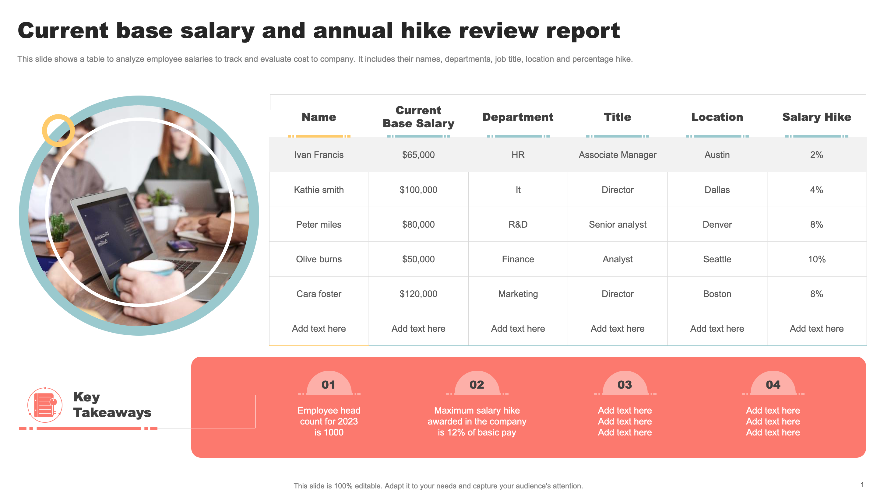 Current Base Salary and Annual Hike Review Report 