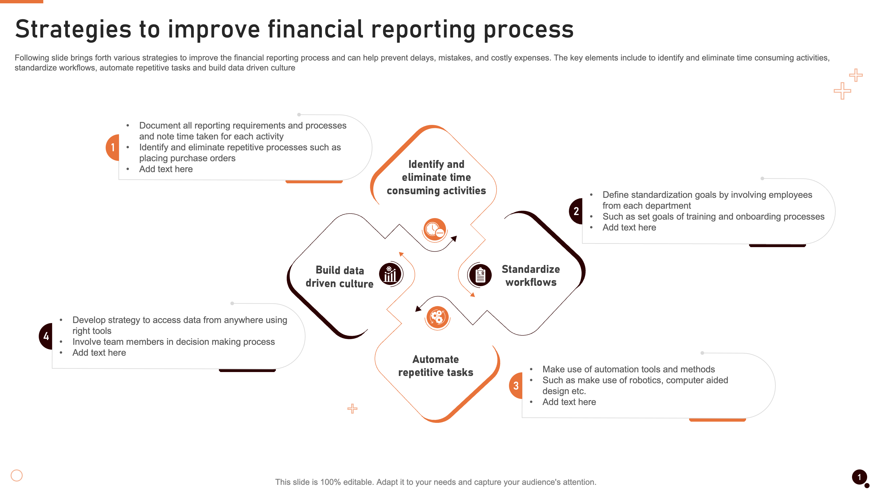 Strategies to Improve Financial Reporting Process