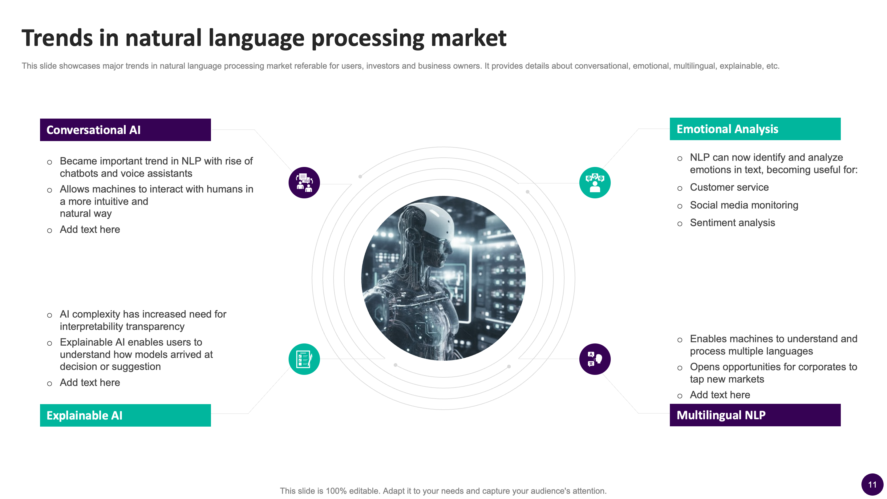 Trends in Natural Language Processing Market