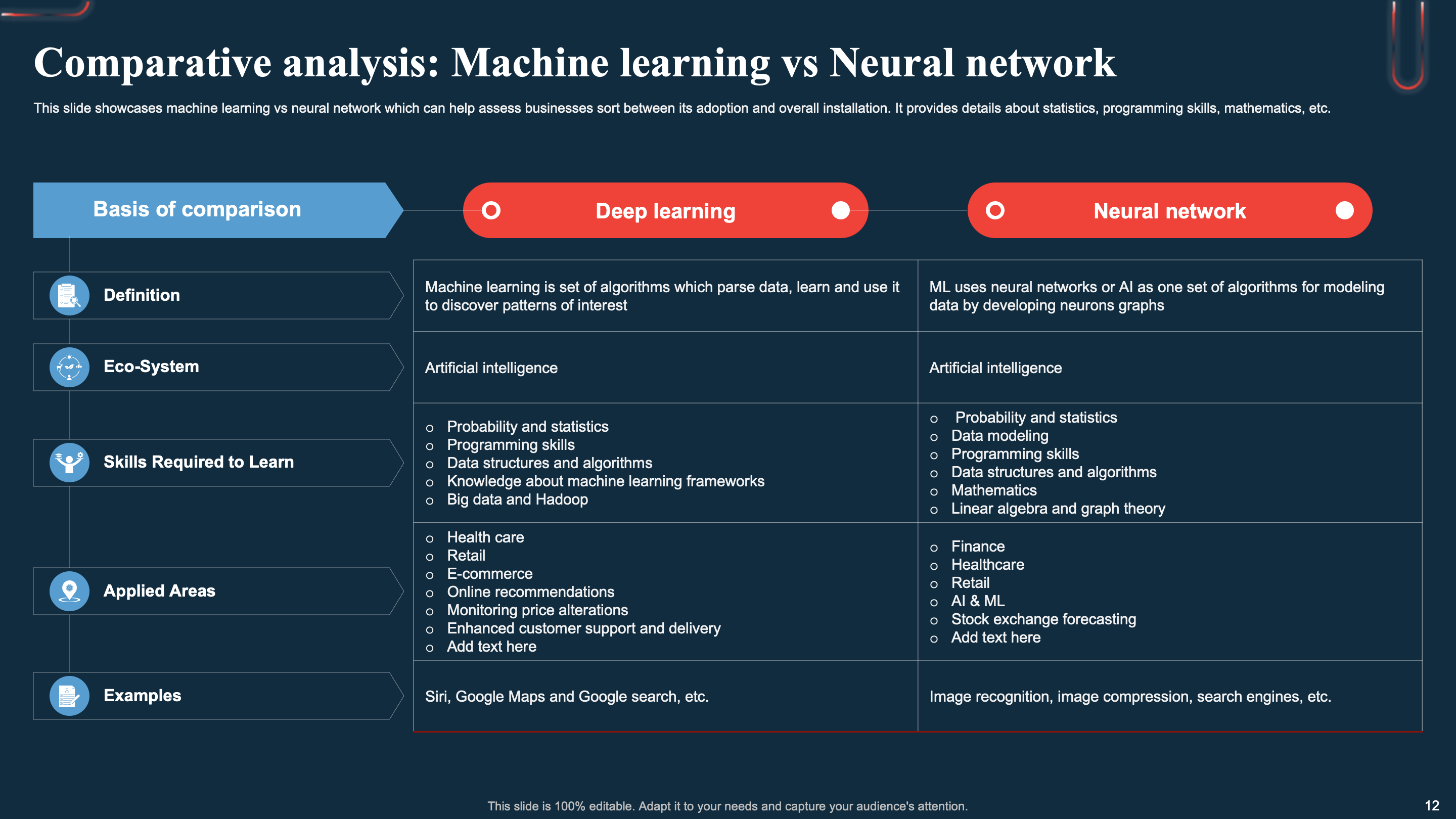 Comparative Analysis: Machine Learning vs Neural network