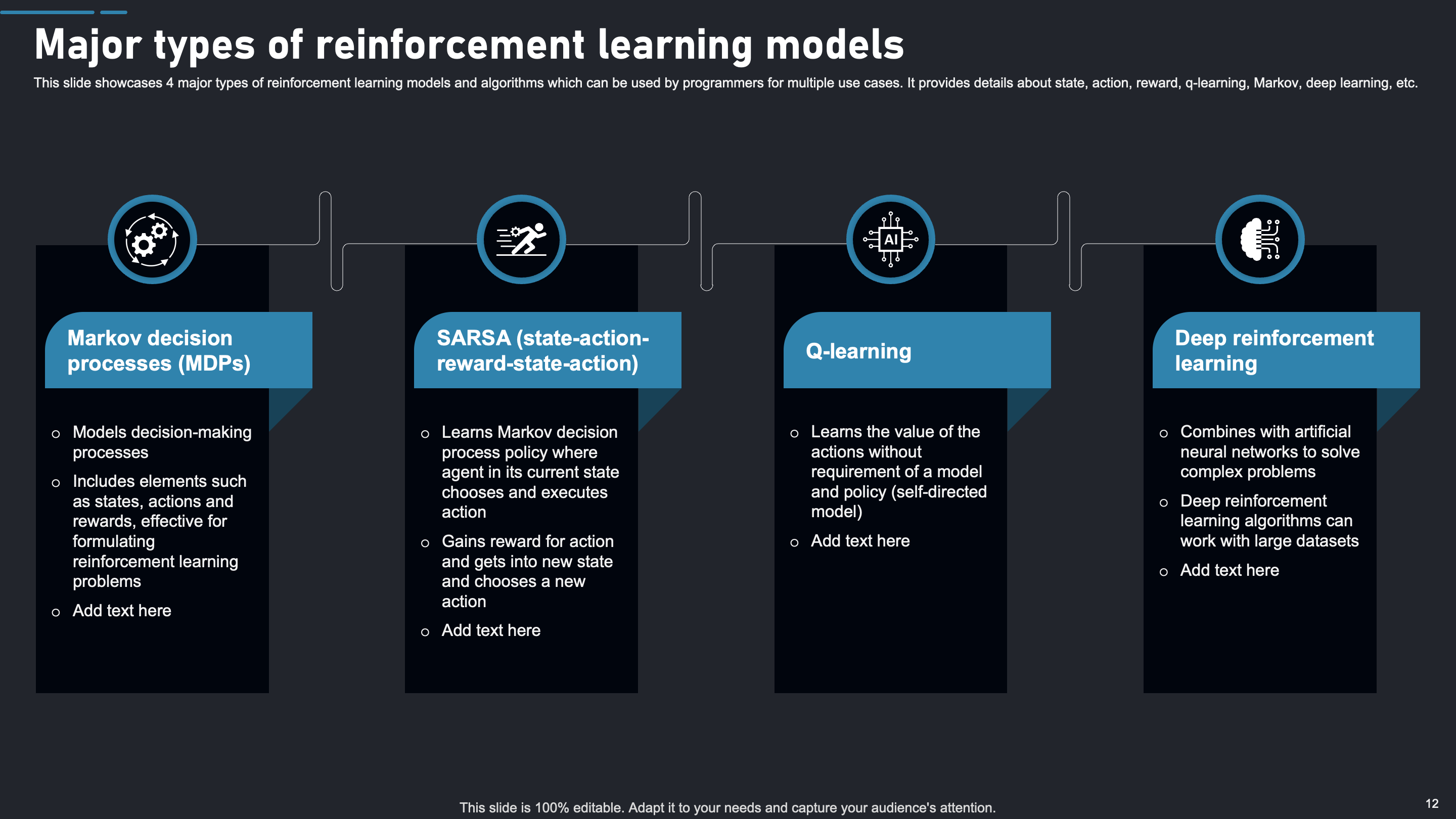 Major Types of Reinforcement Learning Models