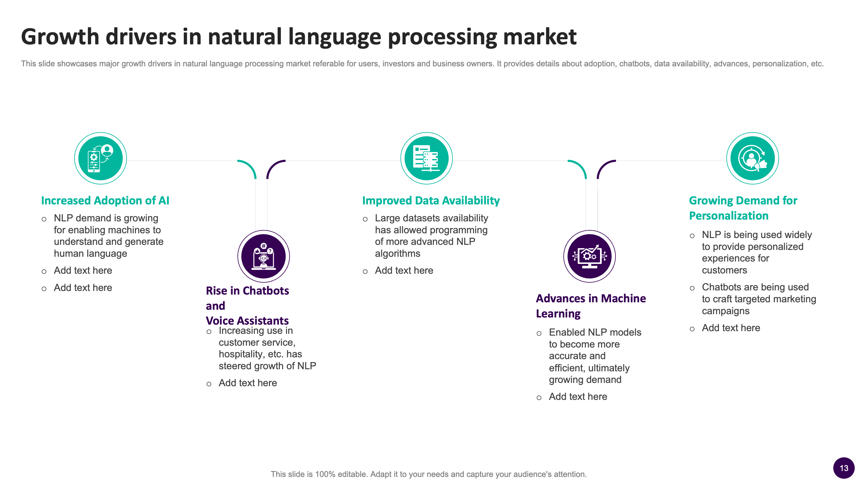 Growth Drivers in Natural Language Processing Market