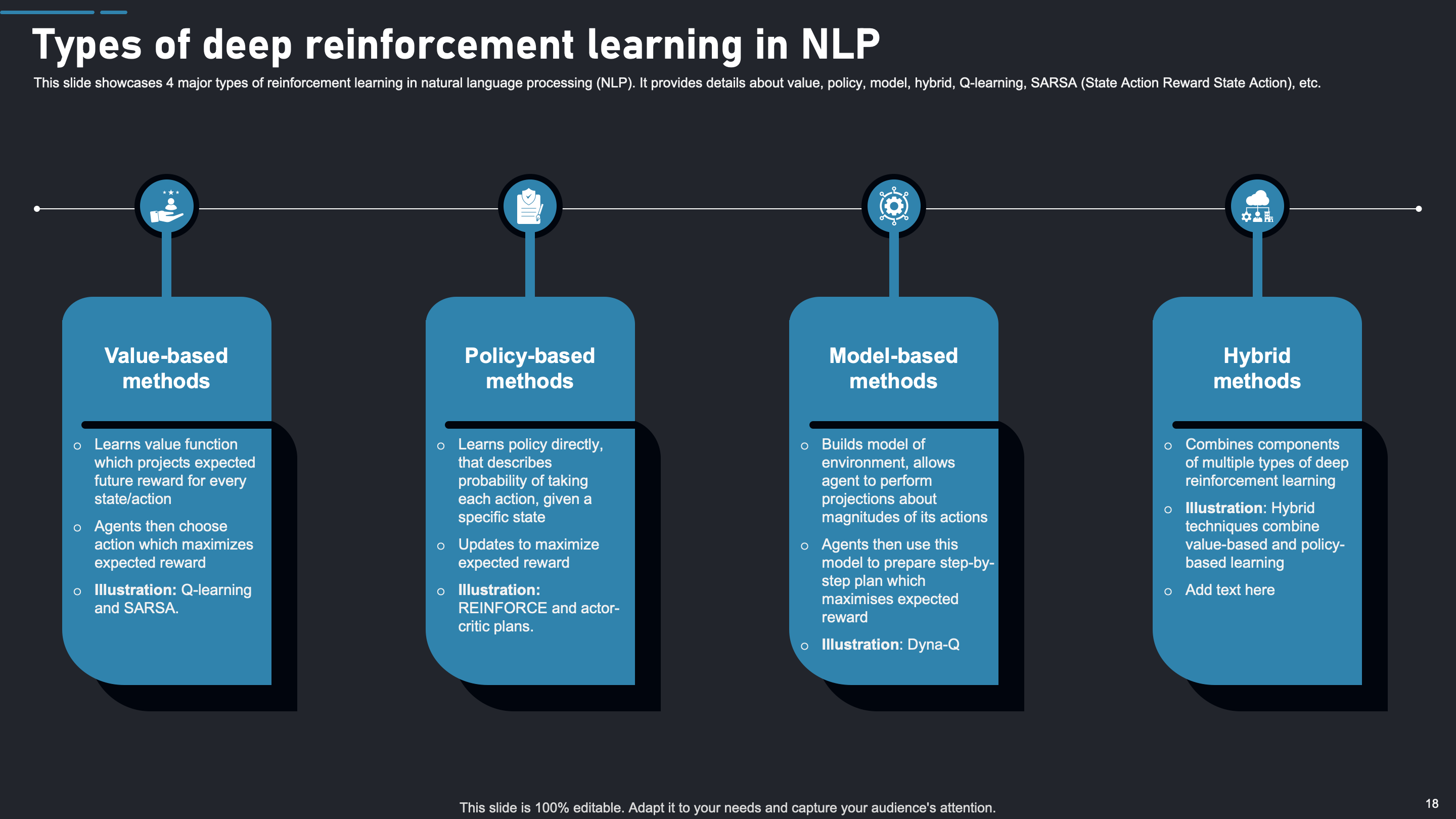 Types of Deep Reinforcement Learning in NLP