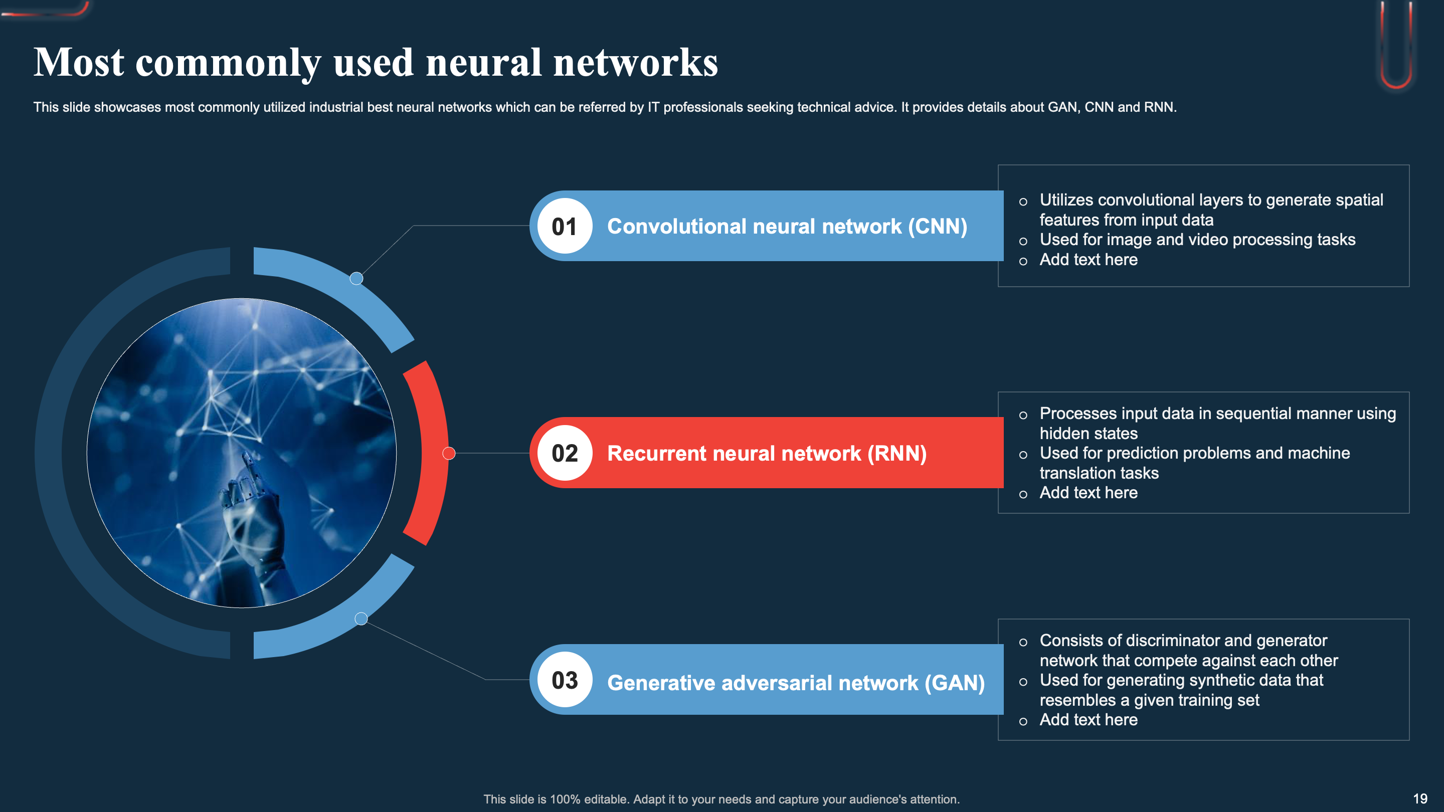 Most Commonly Used Neural Networks