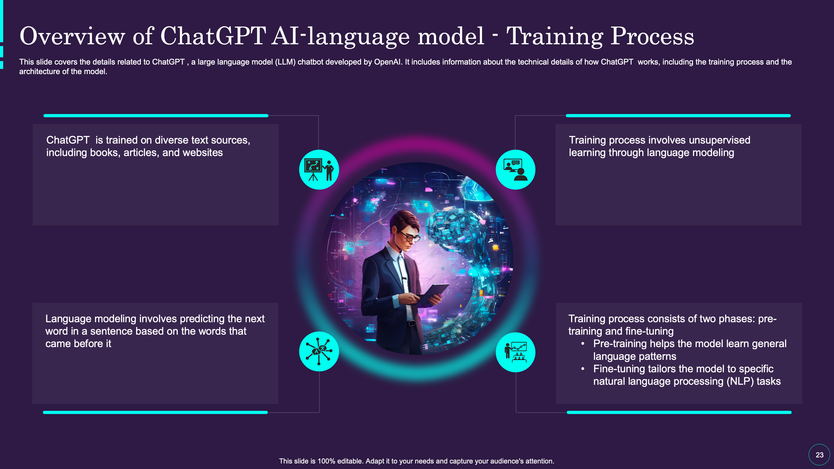 Overview of ChatGPT AI-language model - Training Process