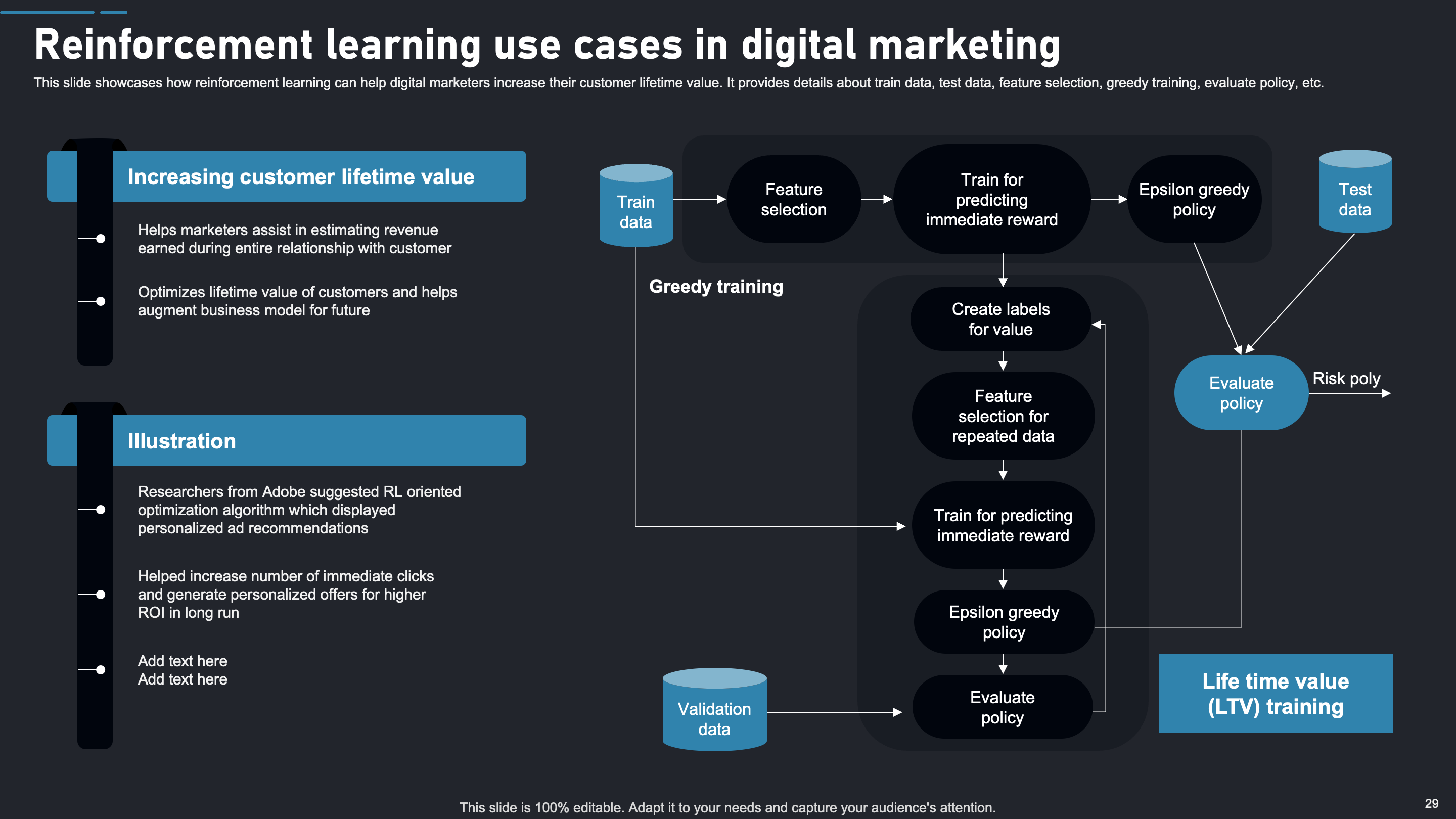 Reinforcement Learning Use Cases in Digital Marketing