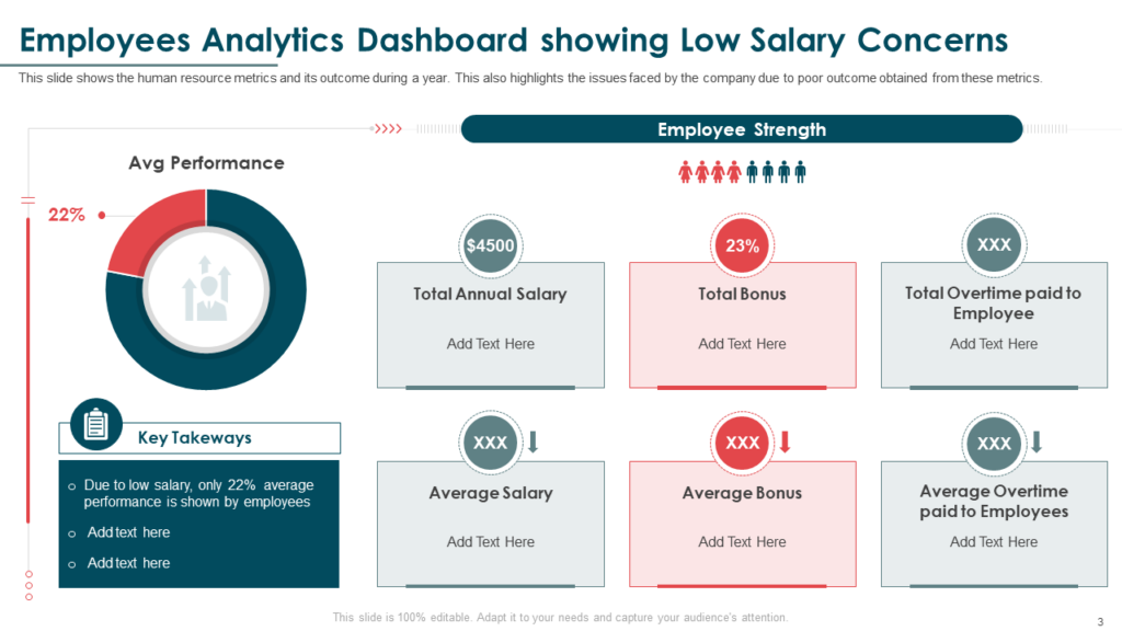 Employee Analytics Dashboard showing Low Salary Concerns Template
