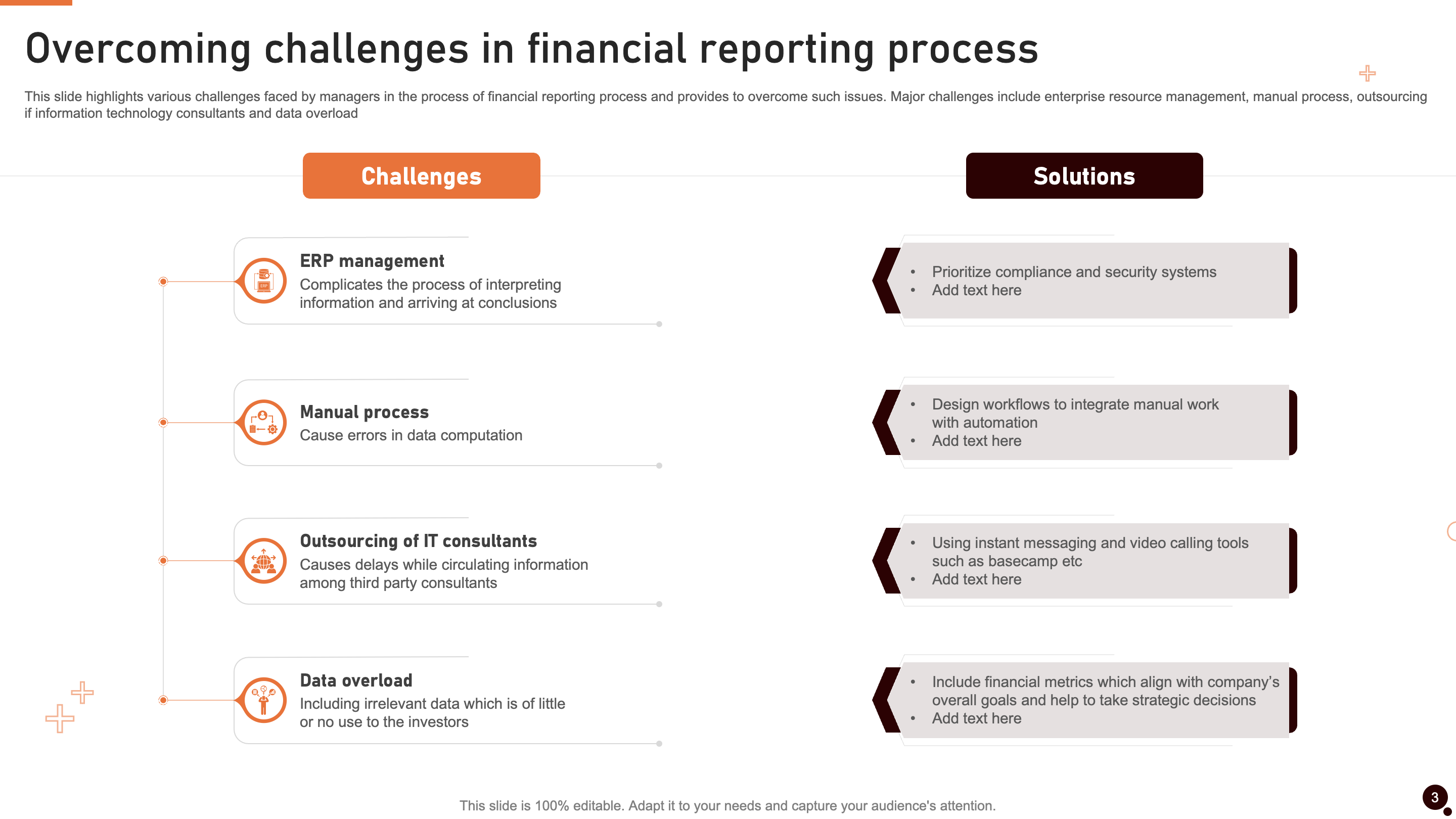 Overcoming Challenges in Financial Reporting Process