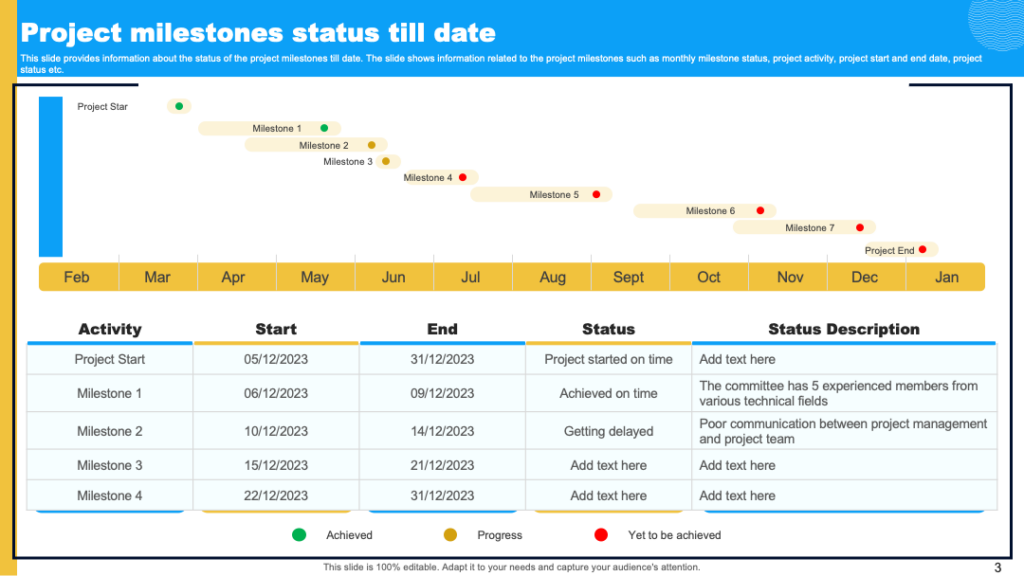 Project Milestone Status To Date PPT Template