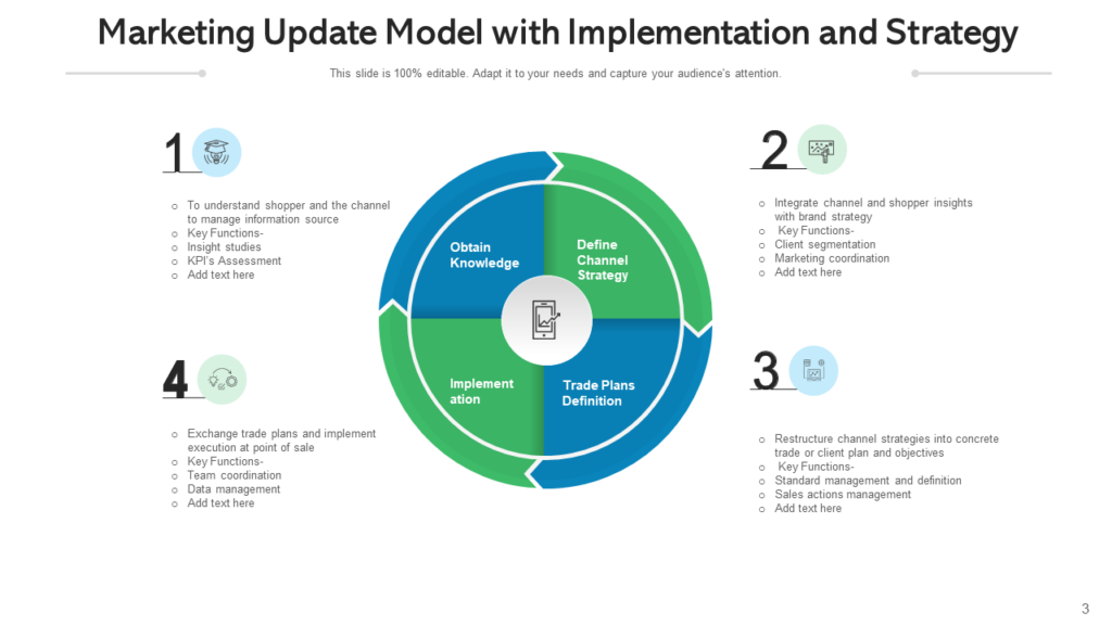 Marketing Update Model with Implementation and Strategy Template