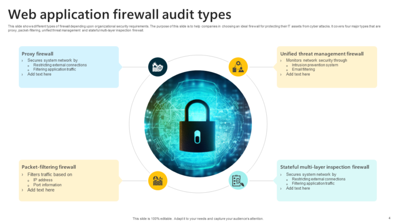 Firewall Audit Powerpoint Ppt Template Bundles