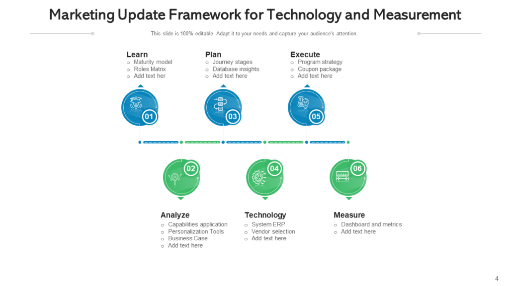Marketing Update Framework for Technology and Measurement Template