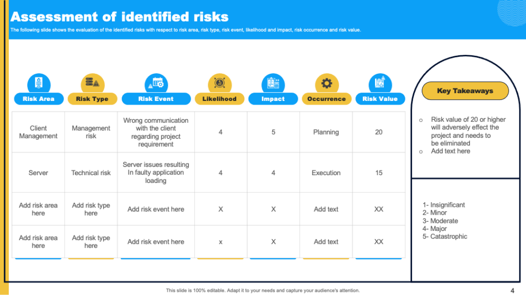 Assessment of Identified Risks PPT Template