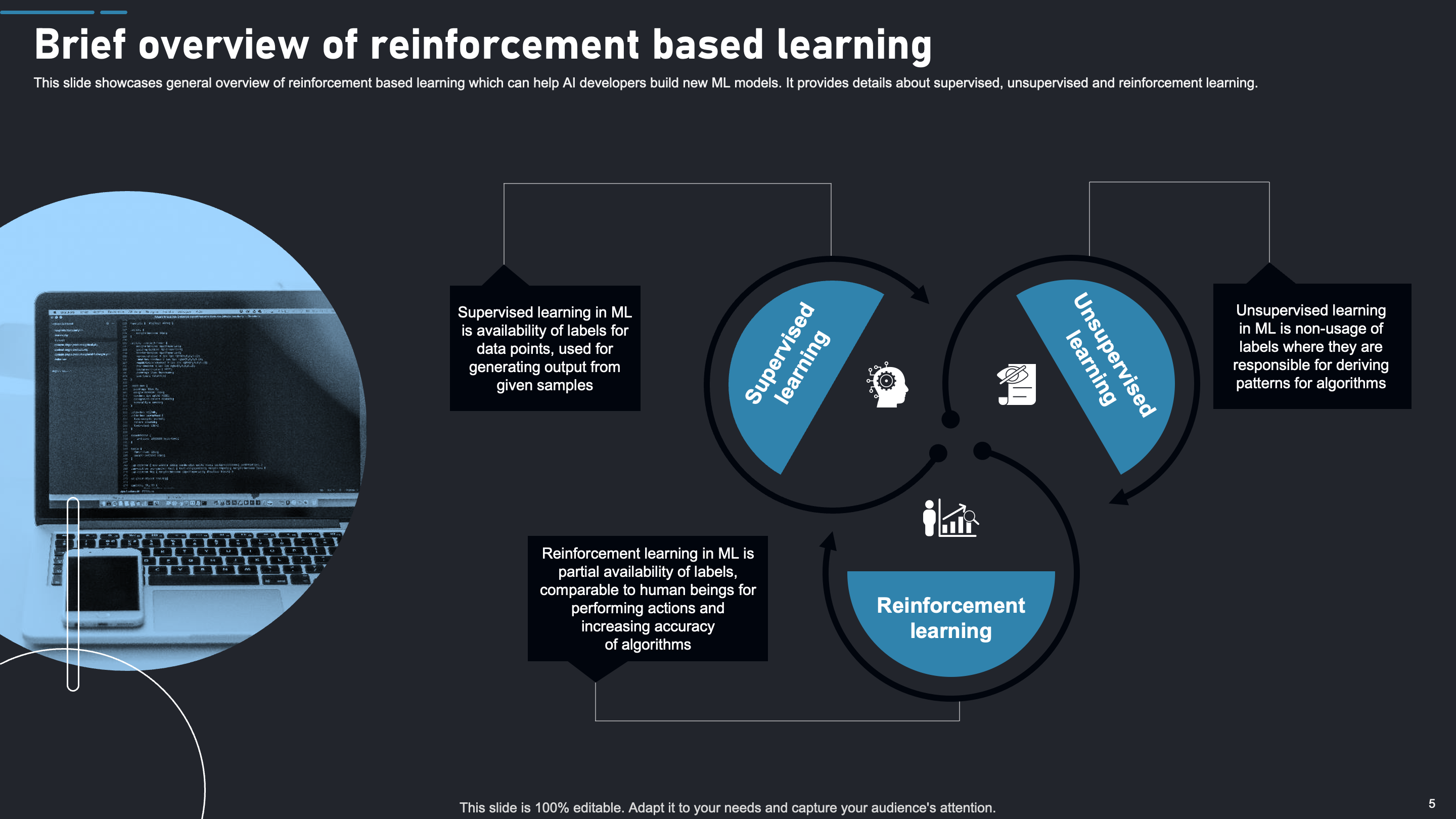 Brief Overview of Reinforcement Based Learning