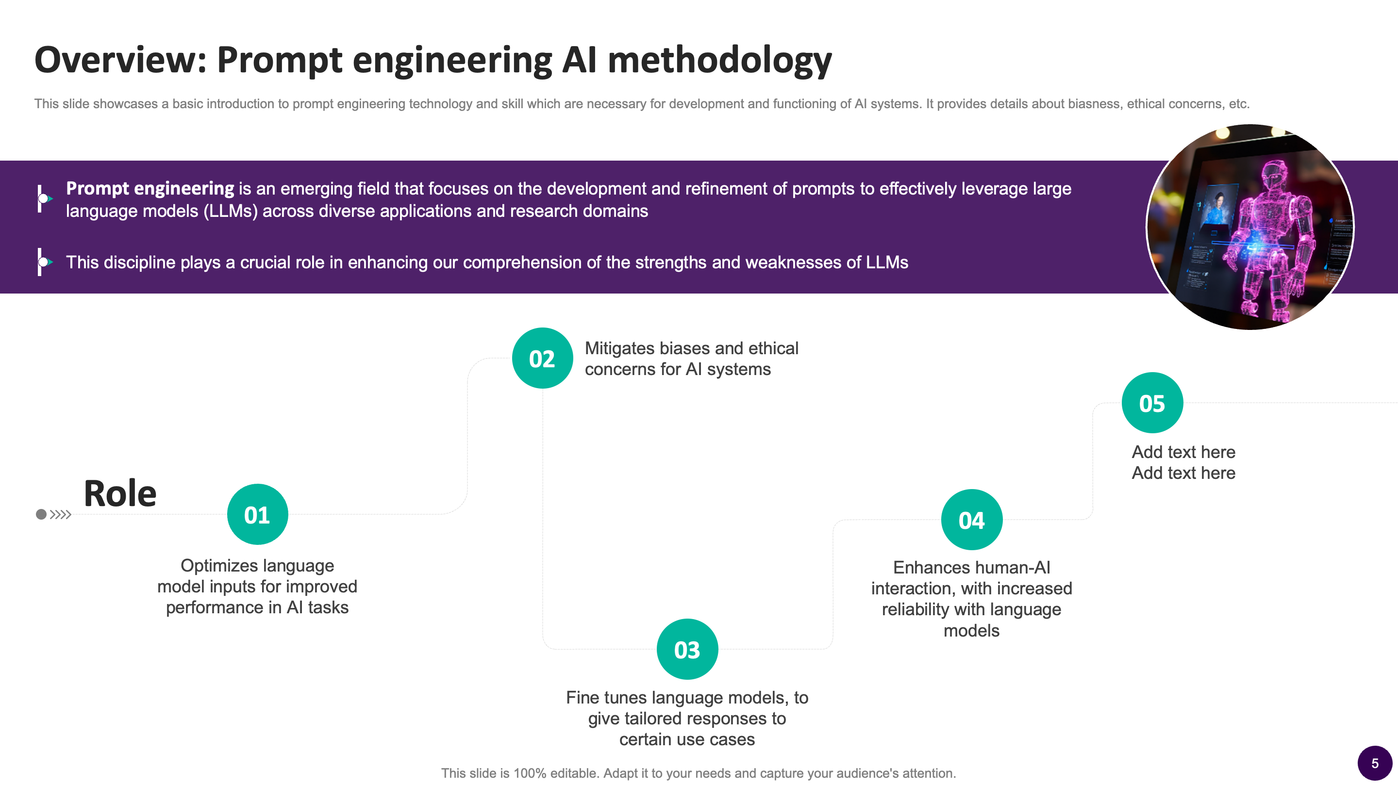 Overview: Prompt Engineering AI Methodology