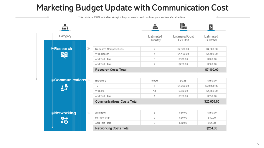 Marketing Budget Update with Communication Cost Template
