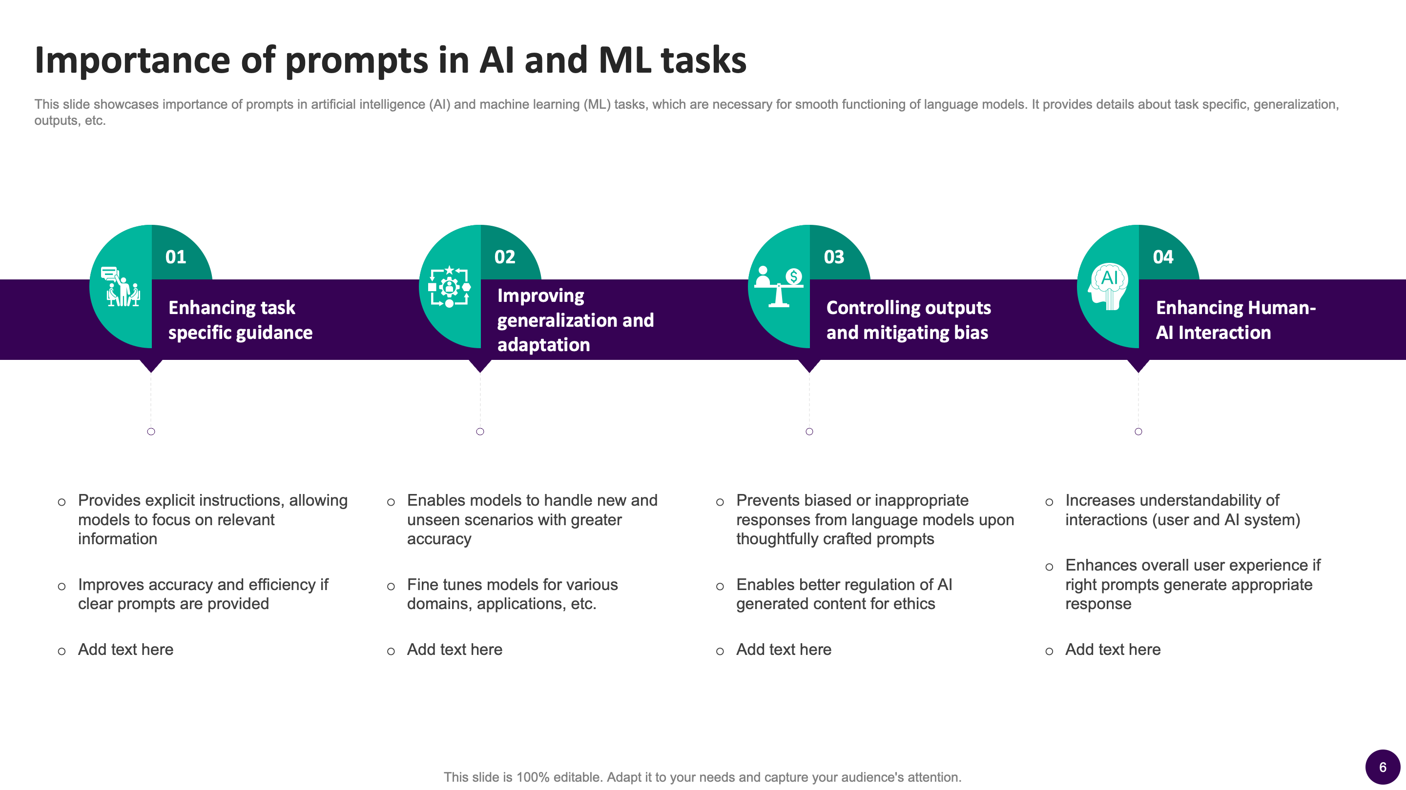 Importance of Prompts in AI and ML Tasks