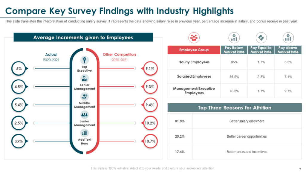 Compare Key Survey Findings with Industry Highlights Template
