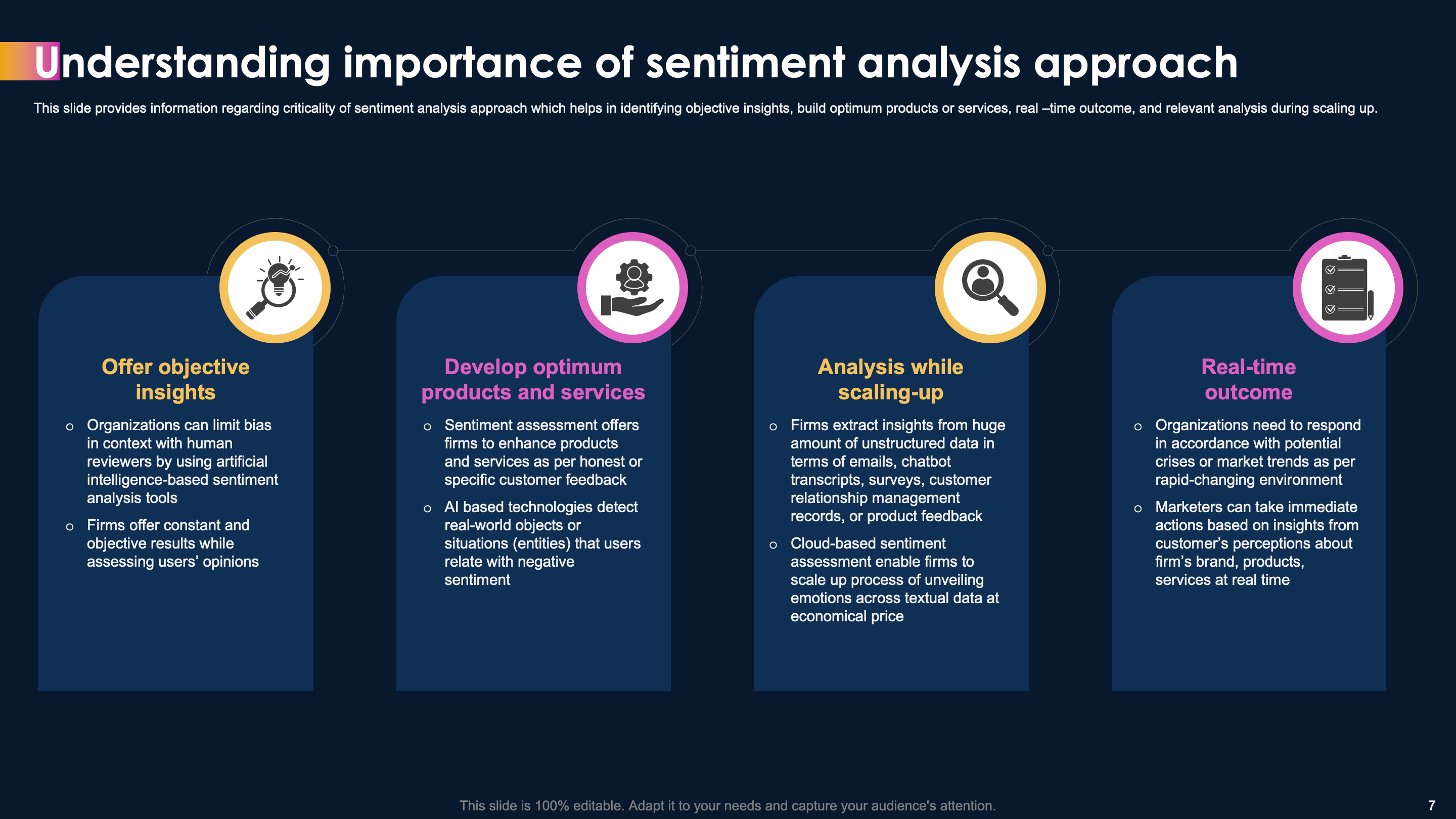 Understanding importance of sentiment analysis approach