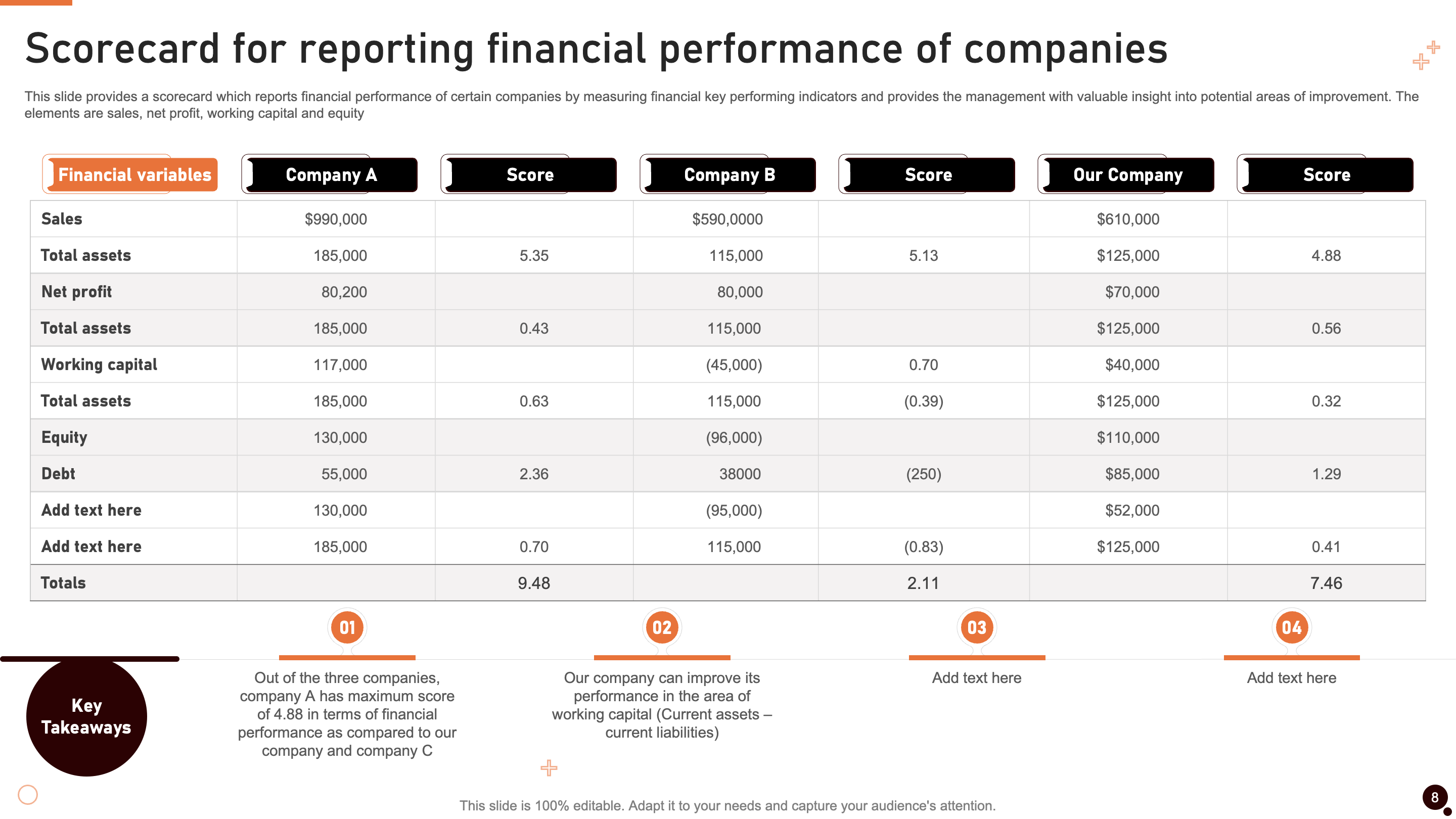 Scorecard for Reporting Financial Performance of Companies