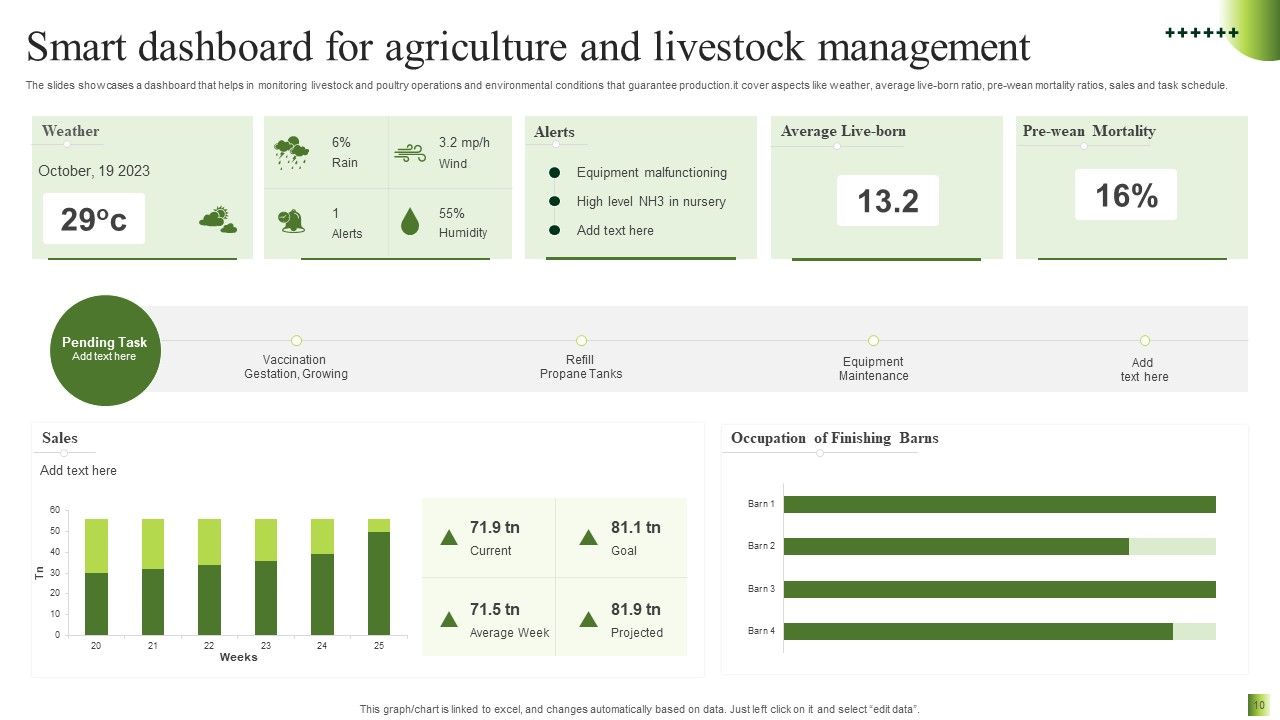 Smart Dashboard for Agriculture and Livestock Management