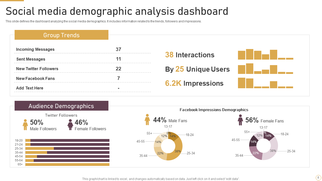 Social media demographic analysis dashboard