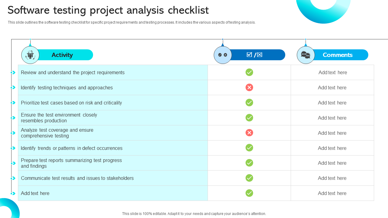 Software testing project analysis checklist