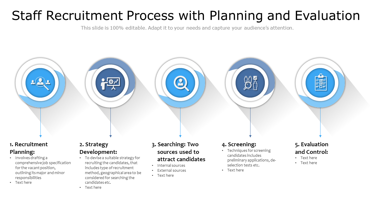 Staff Recruitment Process with Planning and Evaluation