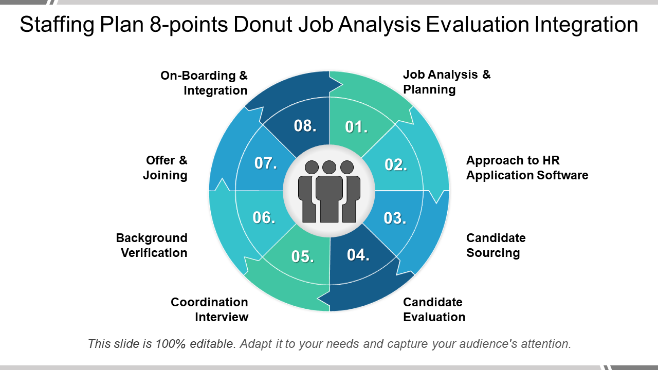 Staffing Plan 8-points Donut Job Analysis Evaluation Integration