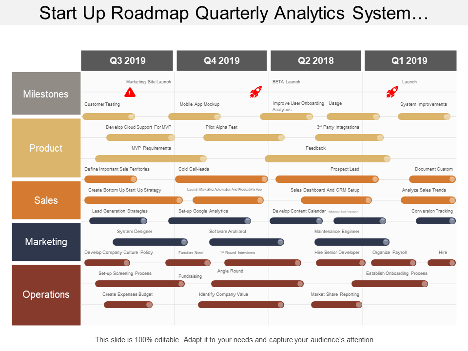 Start Up Roadmap Quarterly Analytics System… Start Up Roadmap Quarterly Analytics System…