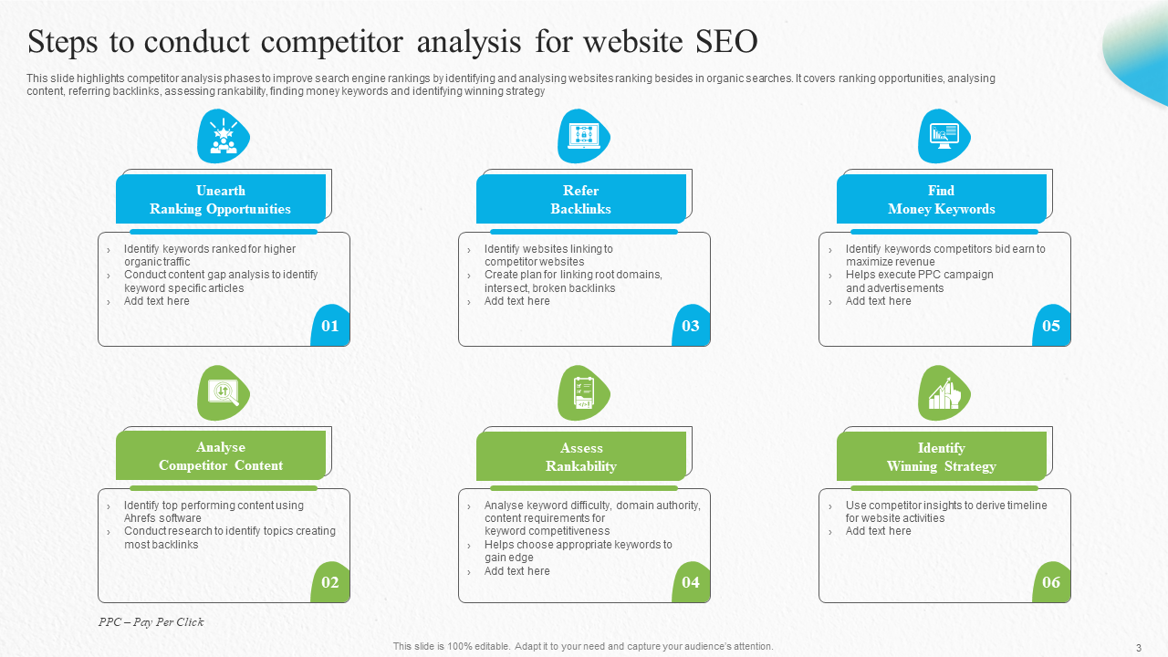 Steps to conduct competitor analysis for website SEO