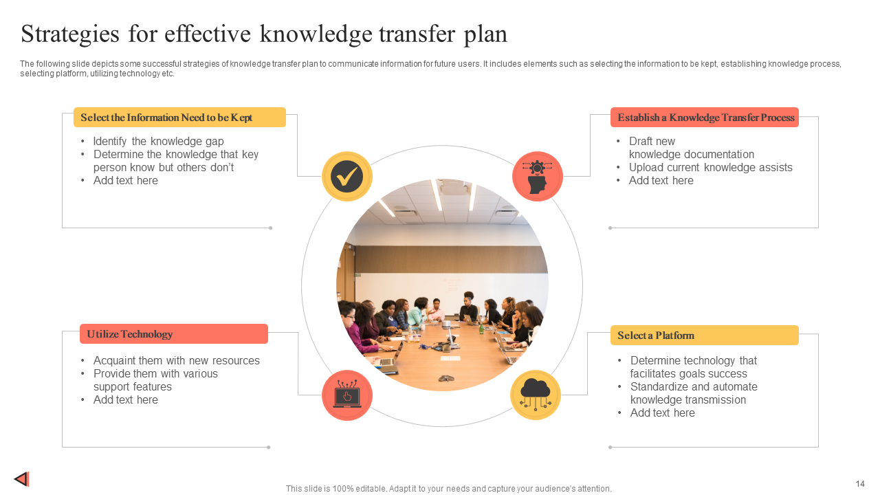 Strategies for effective knowledge transfer plan Strategies for effective knowledge transfer plan