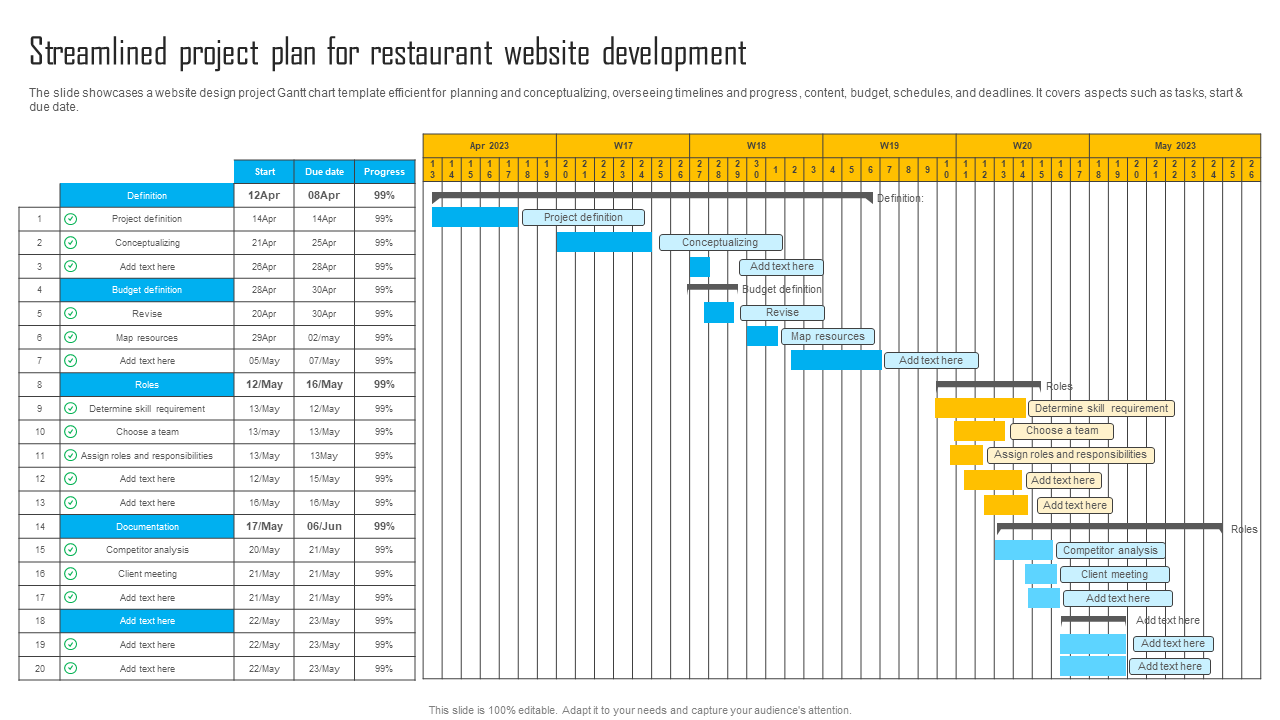 Streamlined project plan for restaurant website development