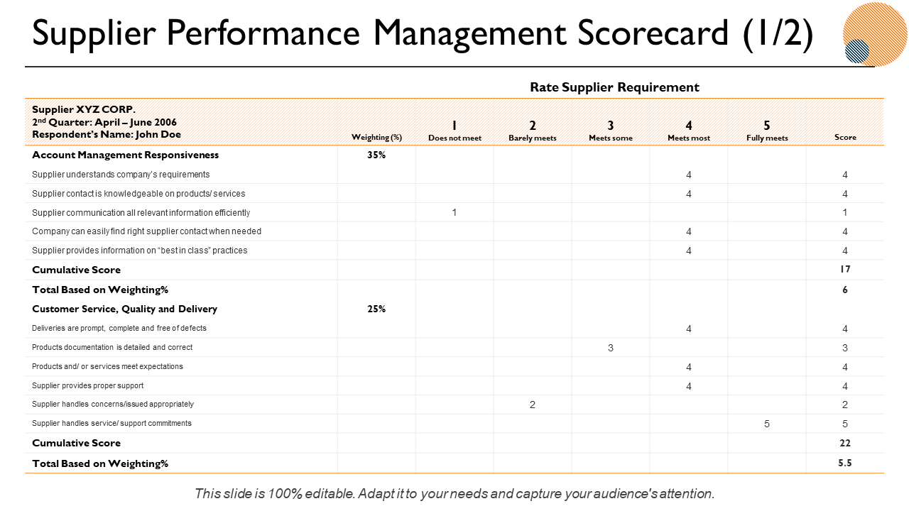Supplier Performance Management Scorecard