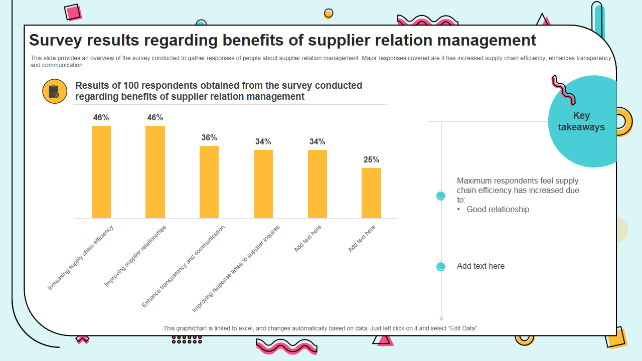Survey results regarding benefits of supplier relation management