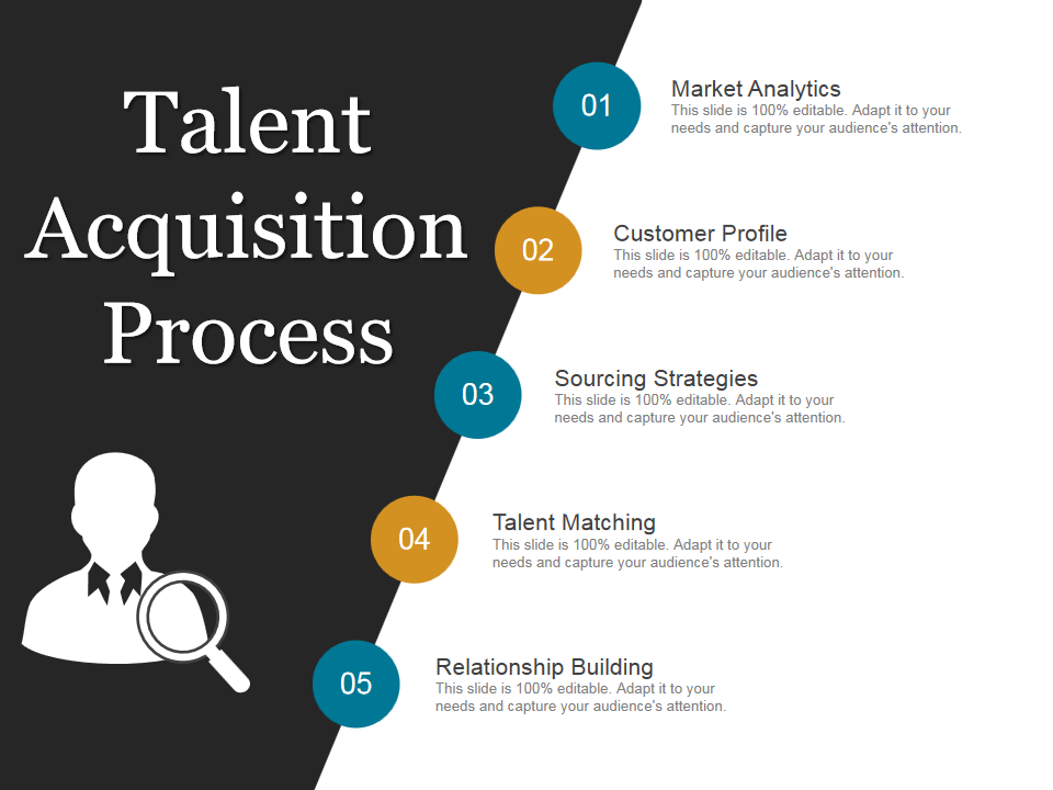 Talent Acquisition Process