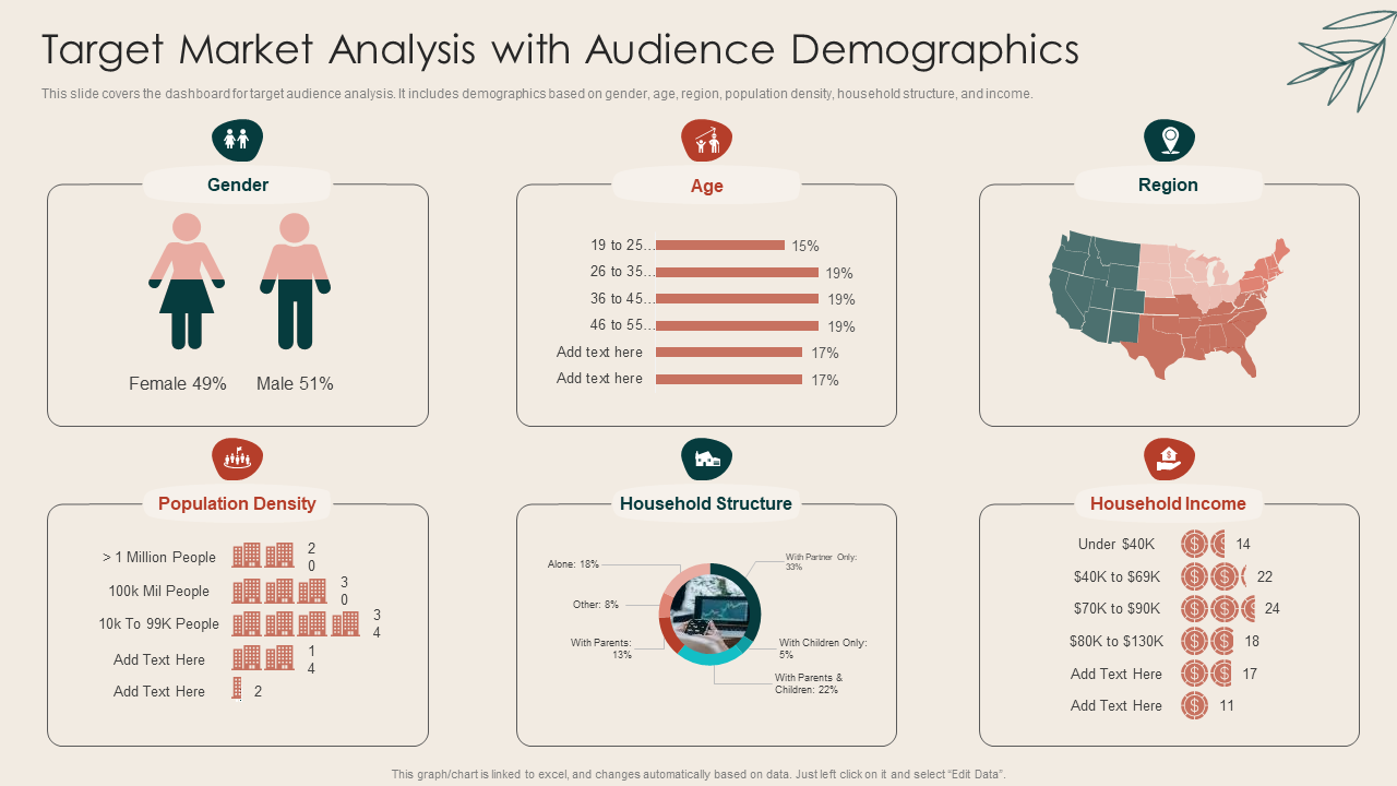 Target Market Analysis with Audience Demographics