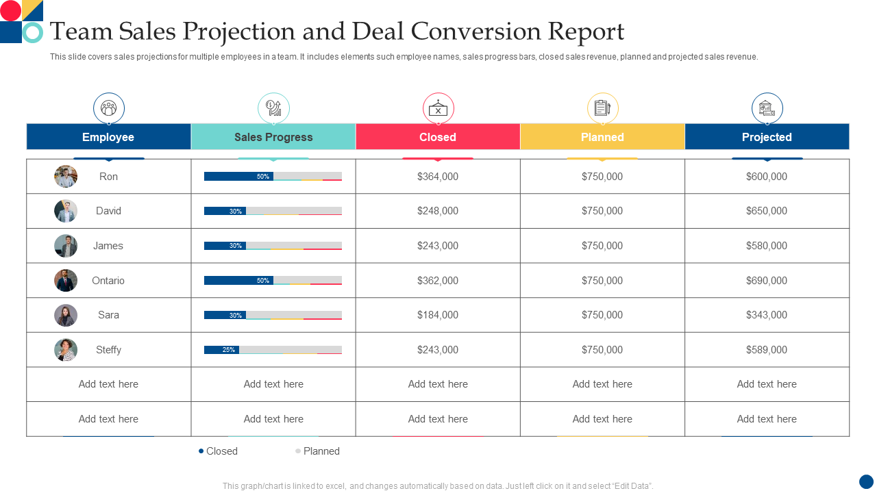 Team Sales Projection and Deal Conversion Report