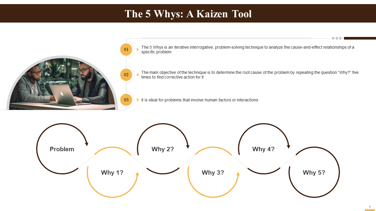 The 5 Whys A Kaizen Tool