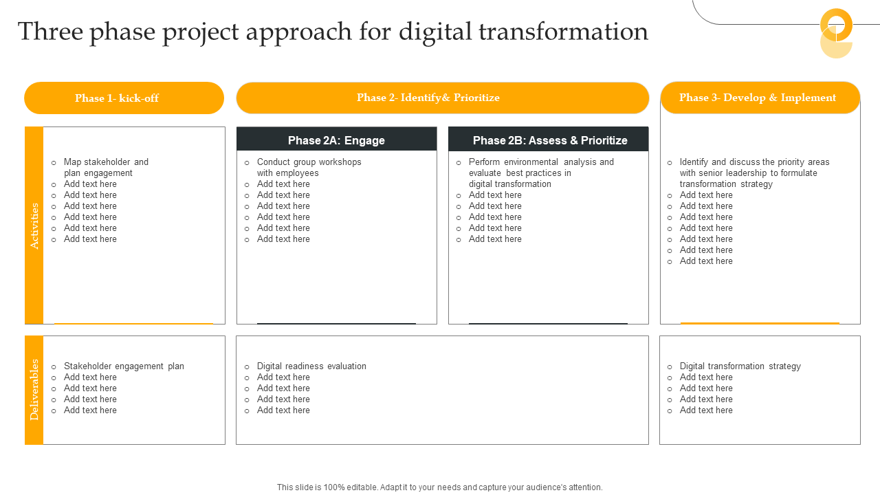 Three phase project approach for digital transformation
