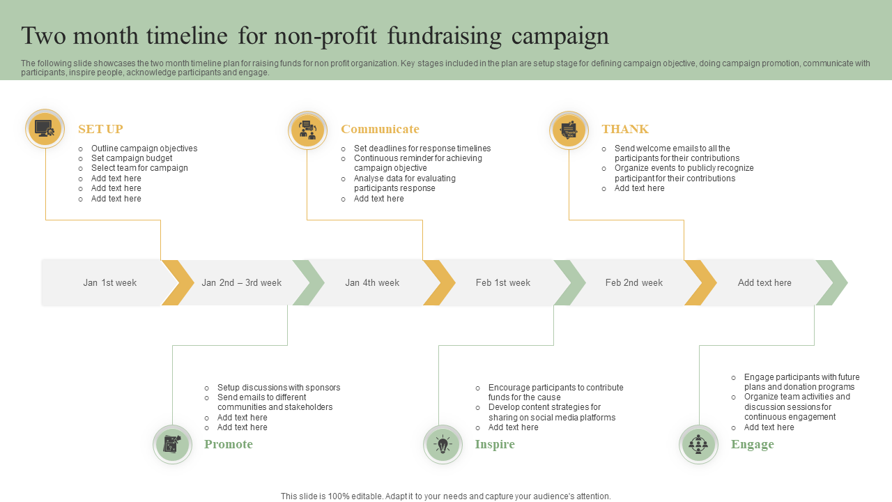 Two month timeline for non-profit fundraising campaign