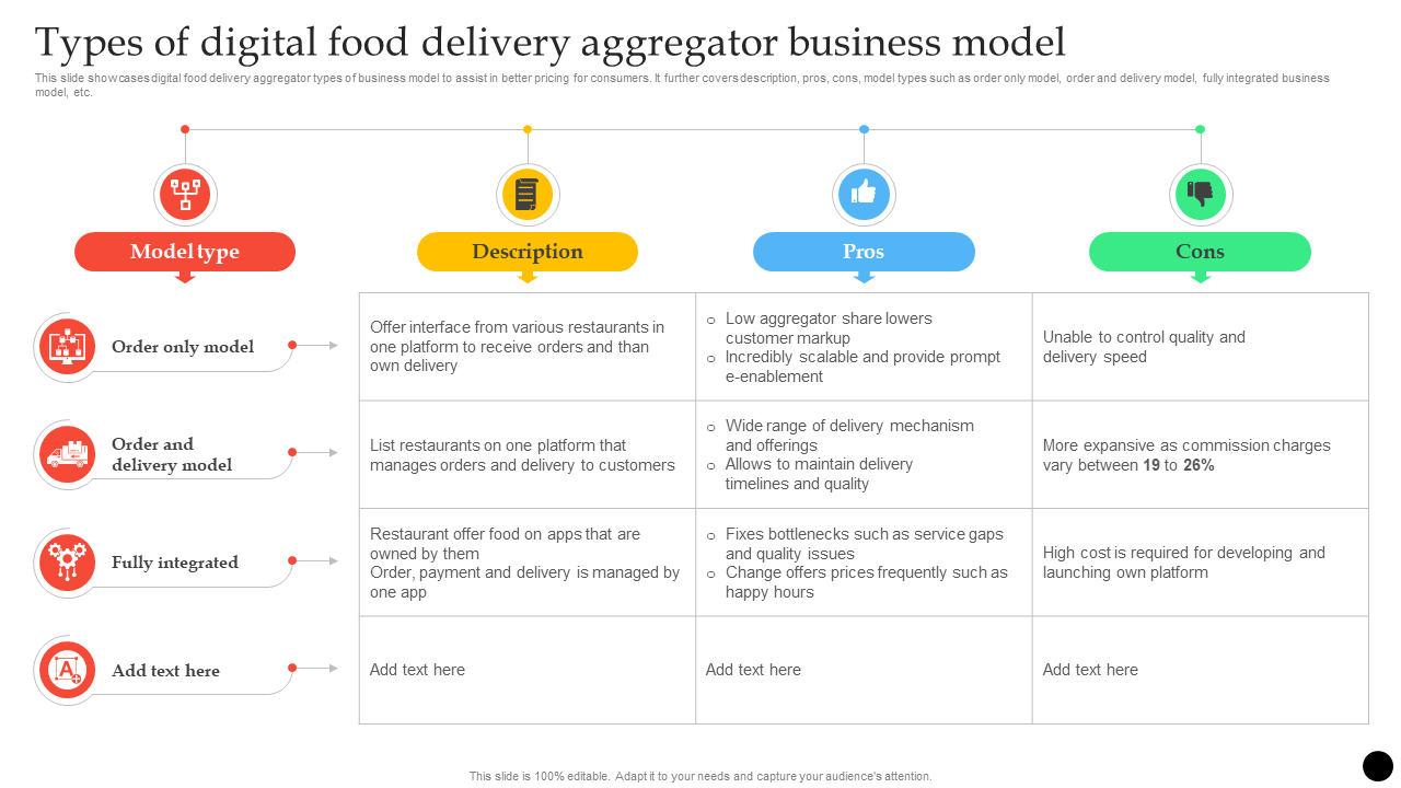 Types of digital food delivery aggregator business model