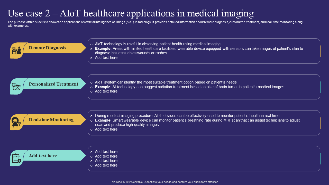 Use case 2 – AIoT healthcare applications in medical imaging